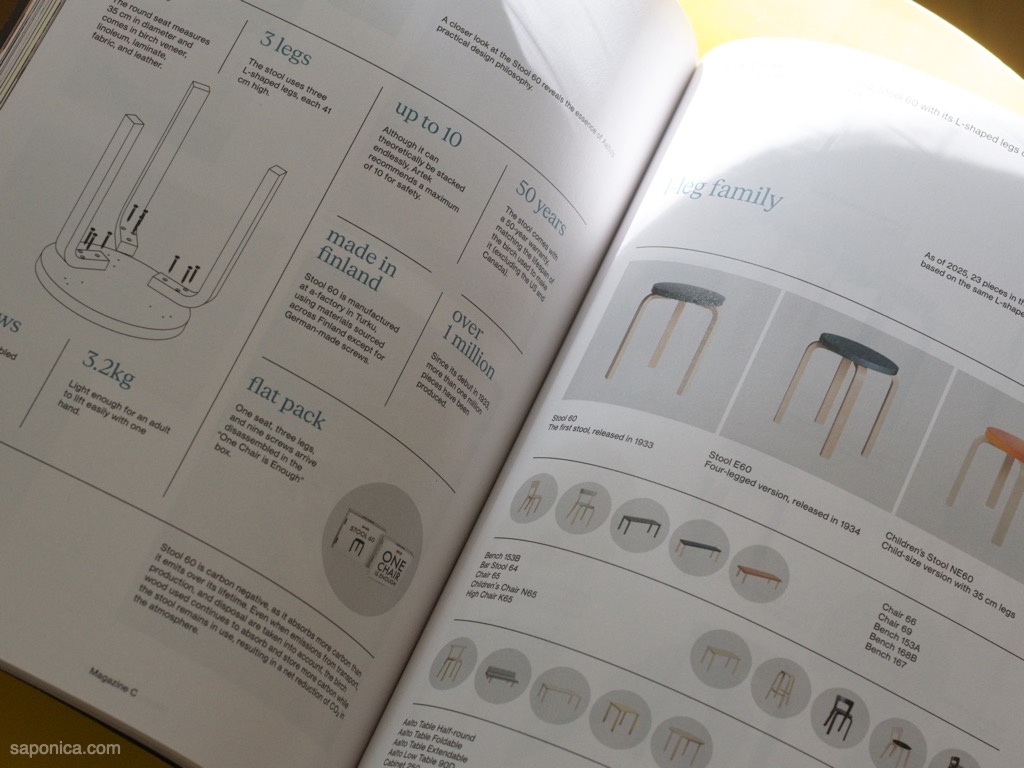 magazine C alvar aalto